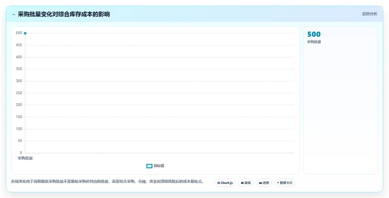 电商库存怎么选？补货计划相关的常见误区判断标准