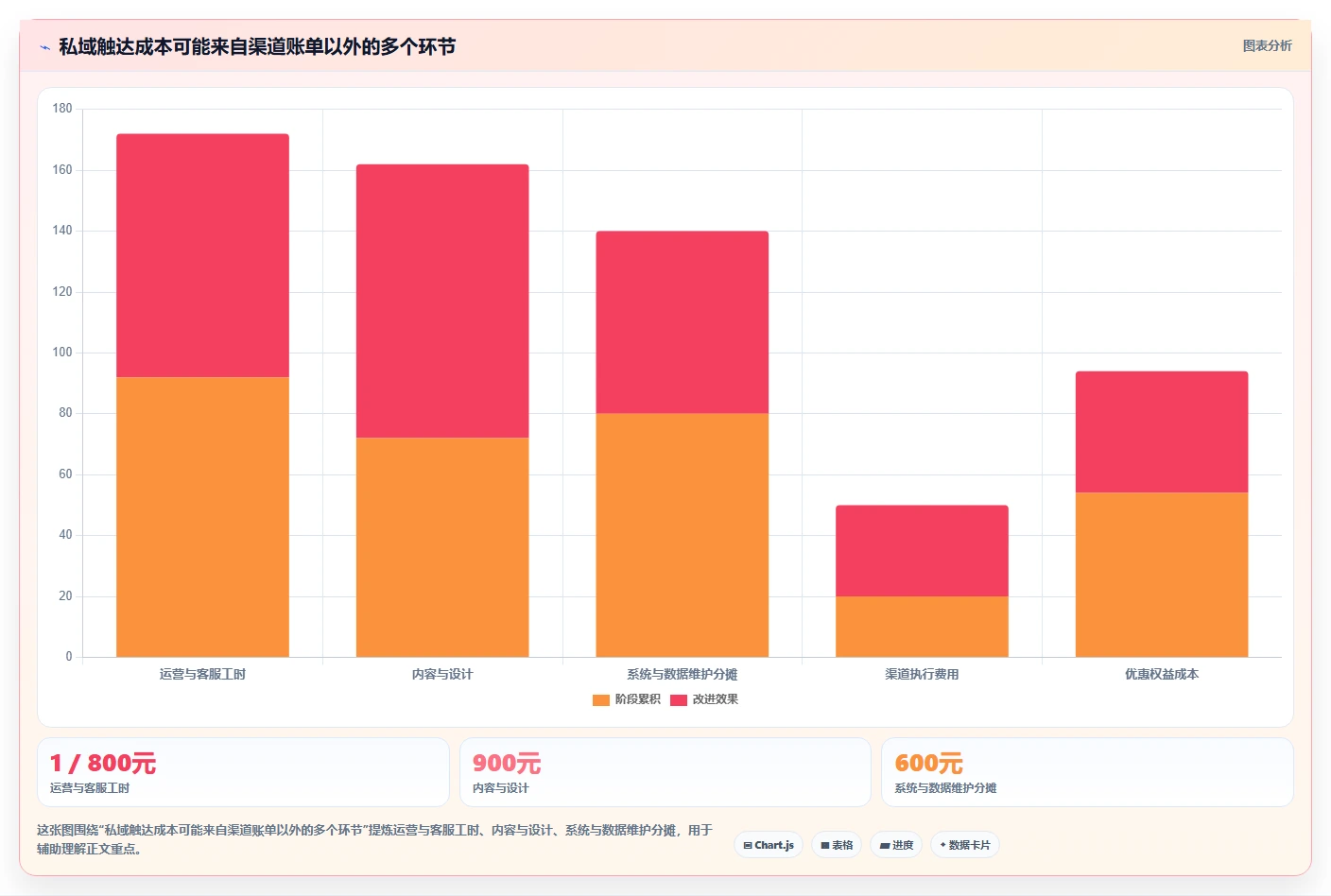 想做好电商crm系统，先掌握成本控制中的私域触达