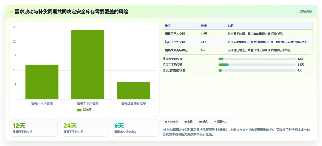 仓库安全库存管理避坑指南:缺货风险环节的风险排查要注意什么