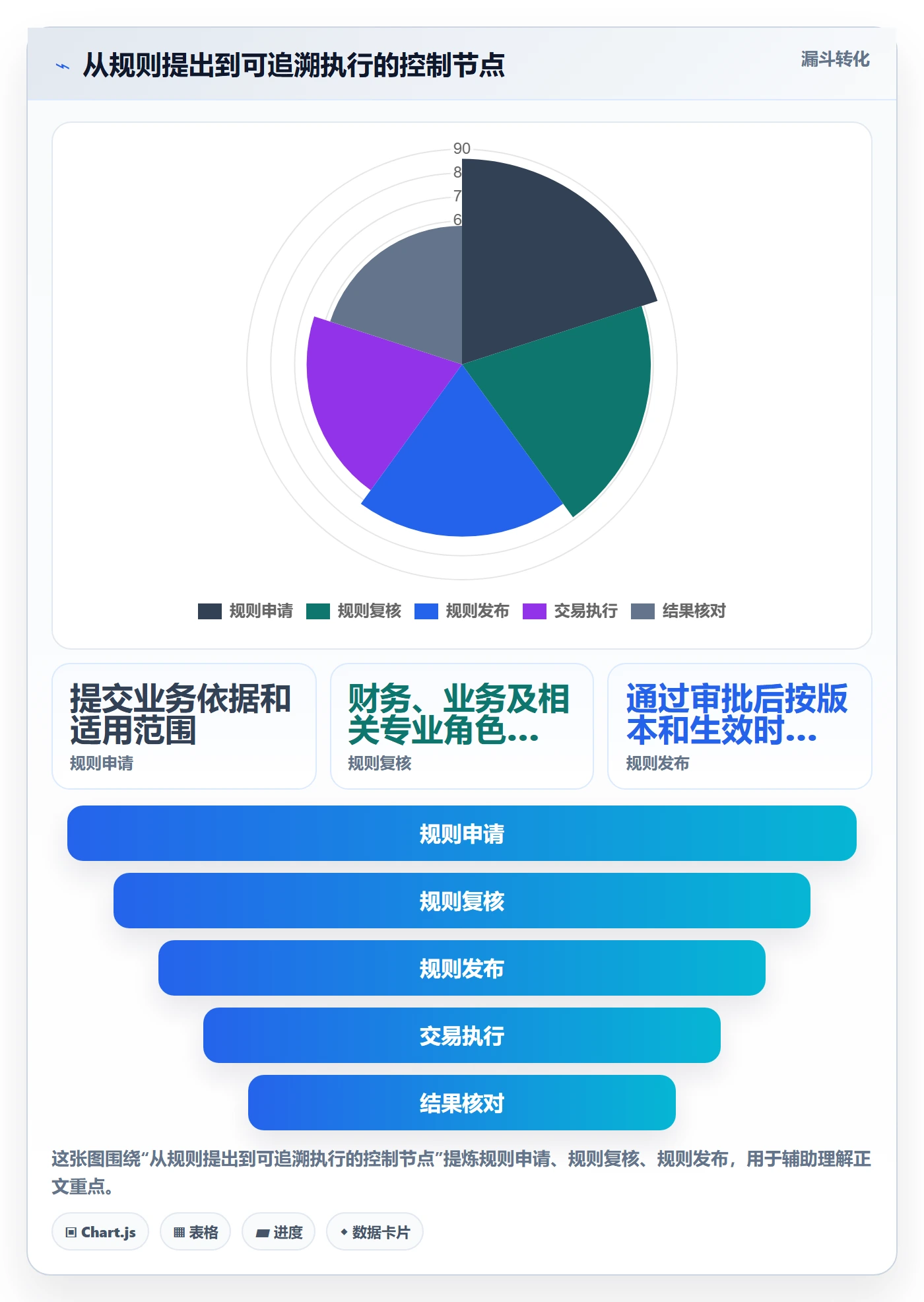 分账系统基础课：合规要求相关的自动化方案一次讲透