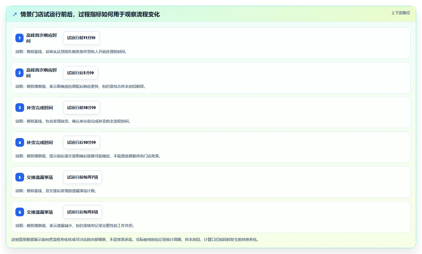 如何运营好一个店铺升级方案：用旺季准备改善团队执行