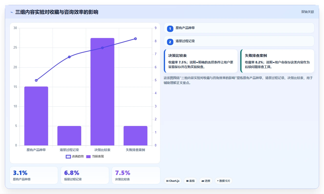小红书数据分析：品牌商家案例思路：内容选题怎样优化竞品追踪