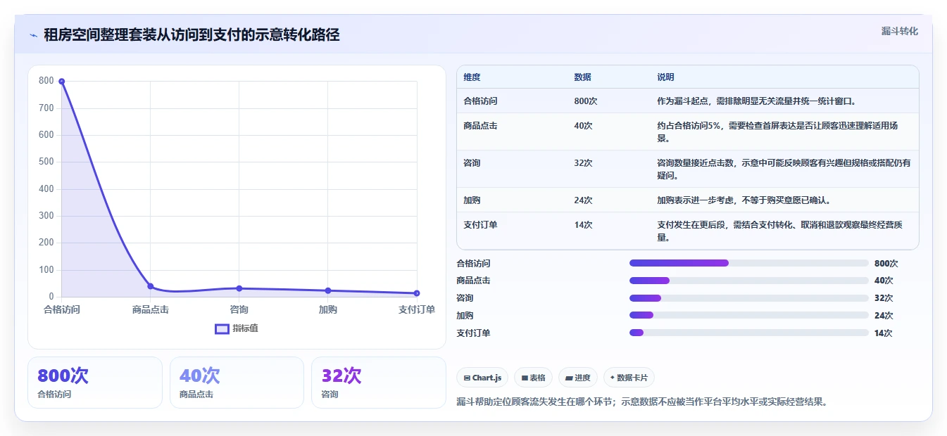 如何运营好一个店铺工作指南：用工具对比解决店铺定位问题