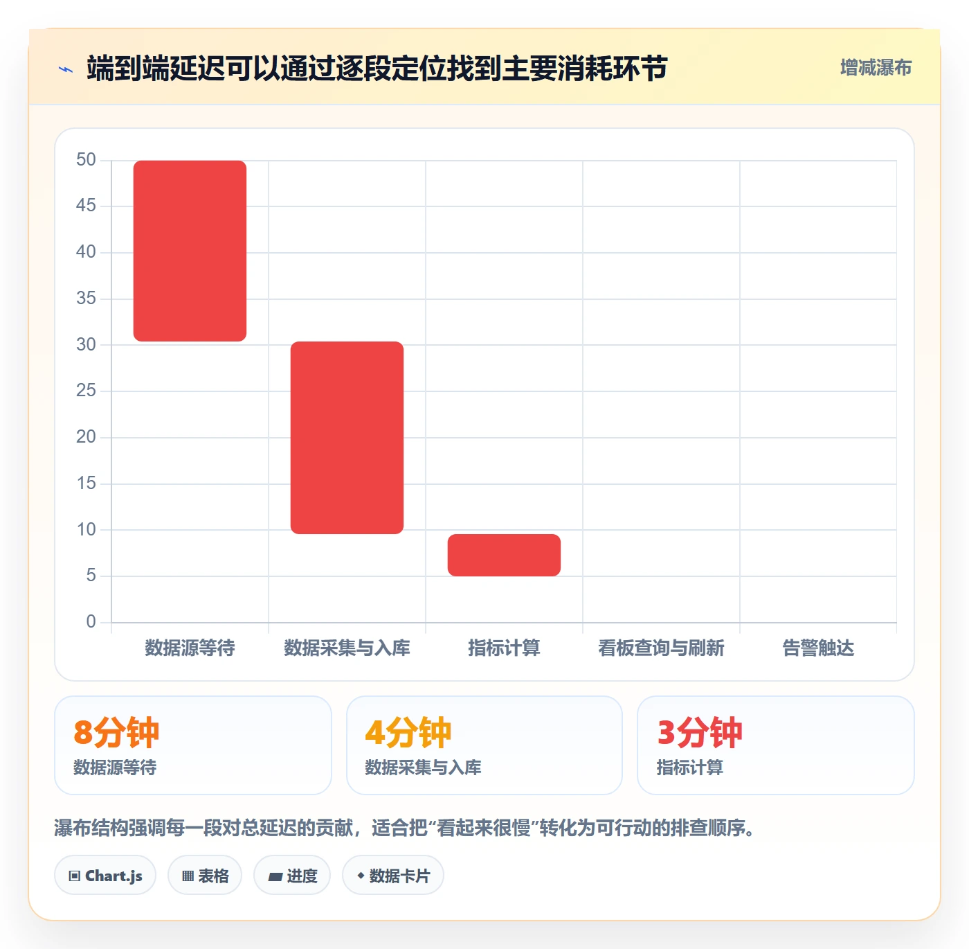 bi 平台工作指南：用新手避坑解决实时监控问题