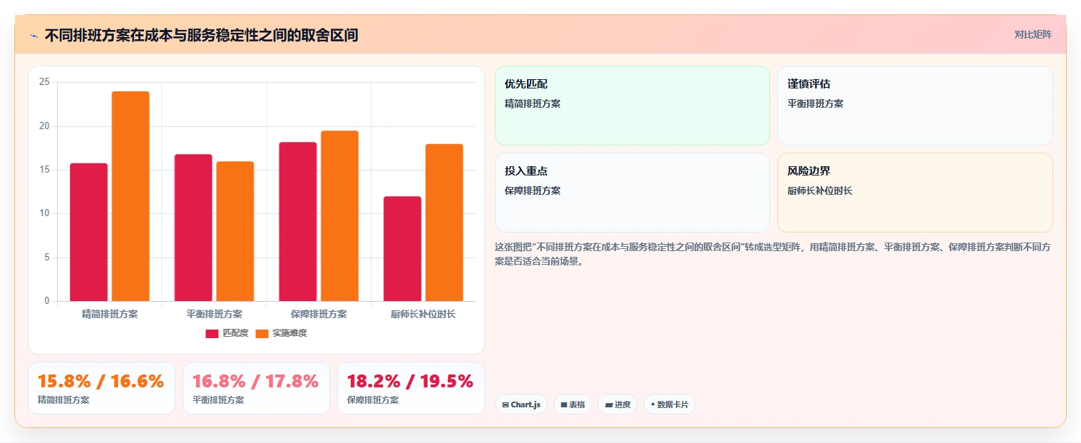 餐饮店报表：厨师长核心指标：判断排班效率是否正在缓解流水对不上