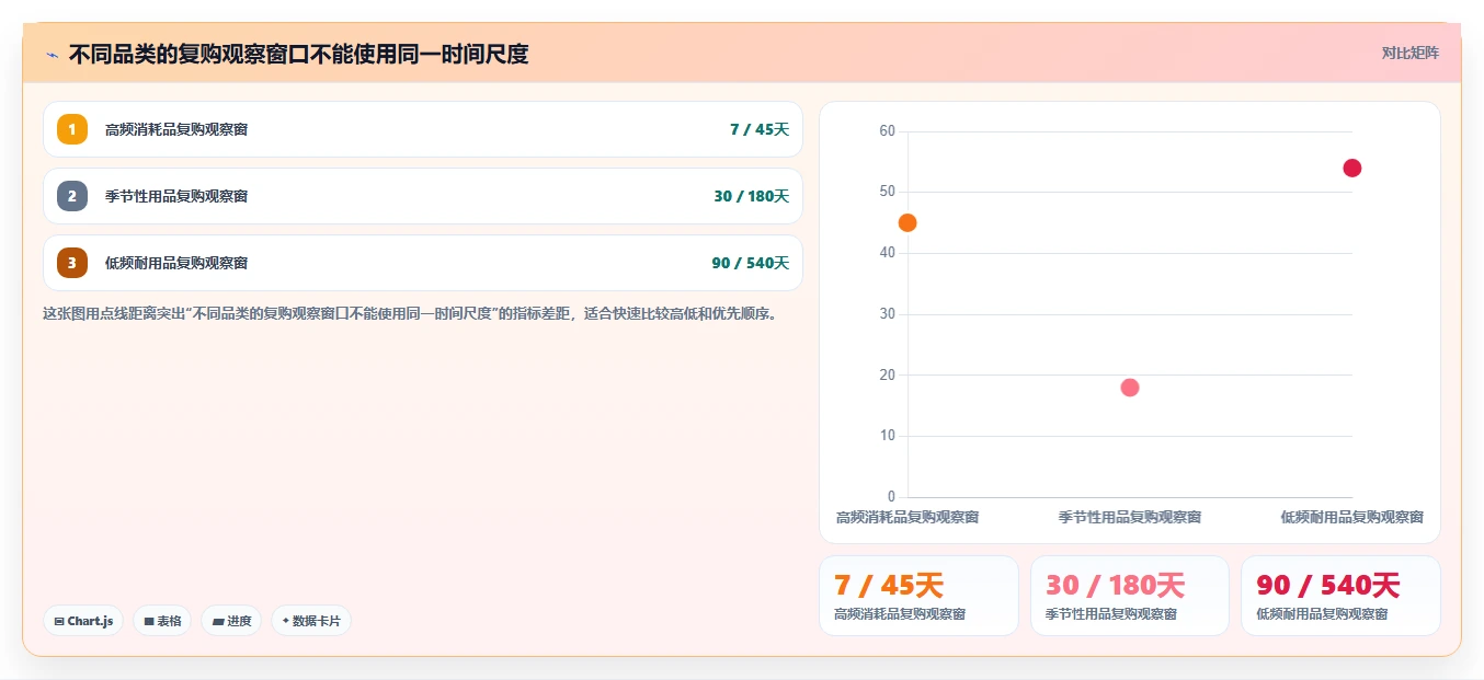店铺运营包括哪些方面怎么落地?从用户运营讲清新手避坑