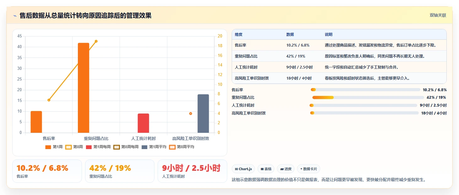 电商管理怎么优化？先从客服售后的多店经营入手