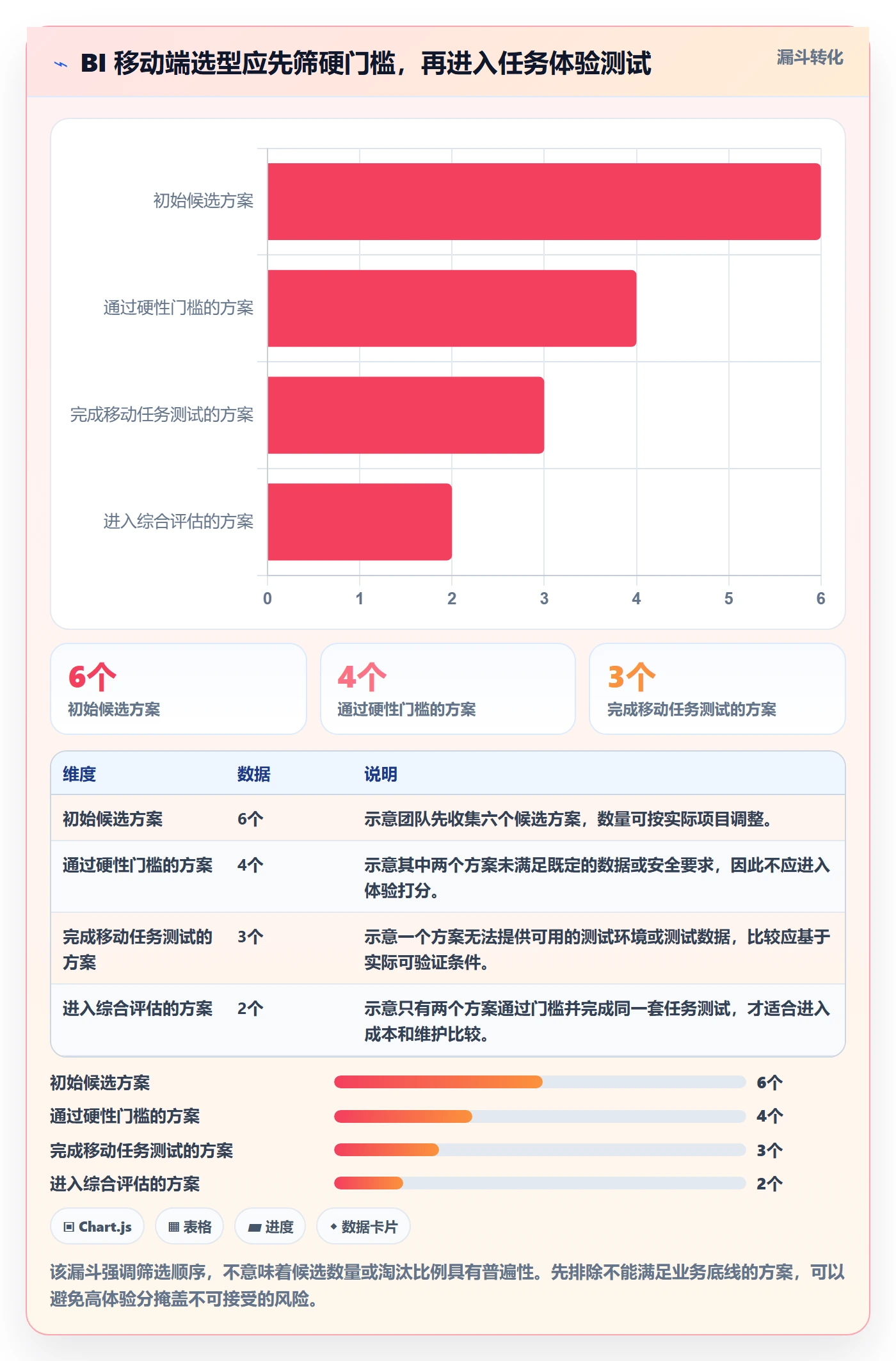 bi 平台怎么选？移动查看相关的入门指南判断标准
