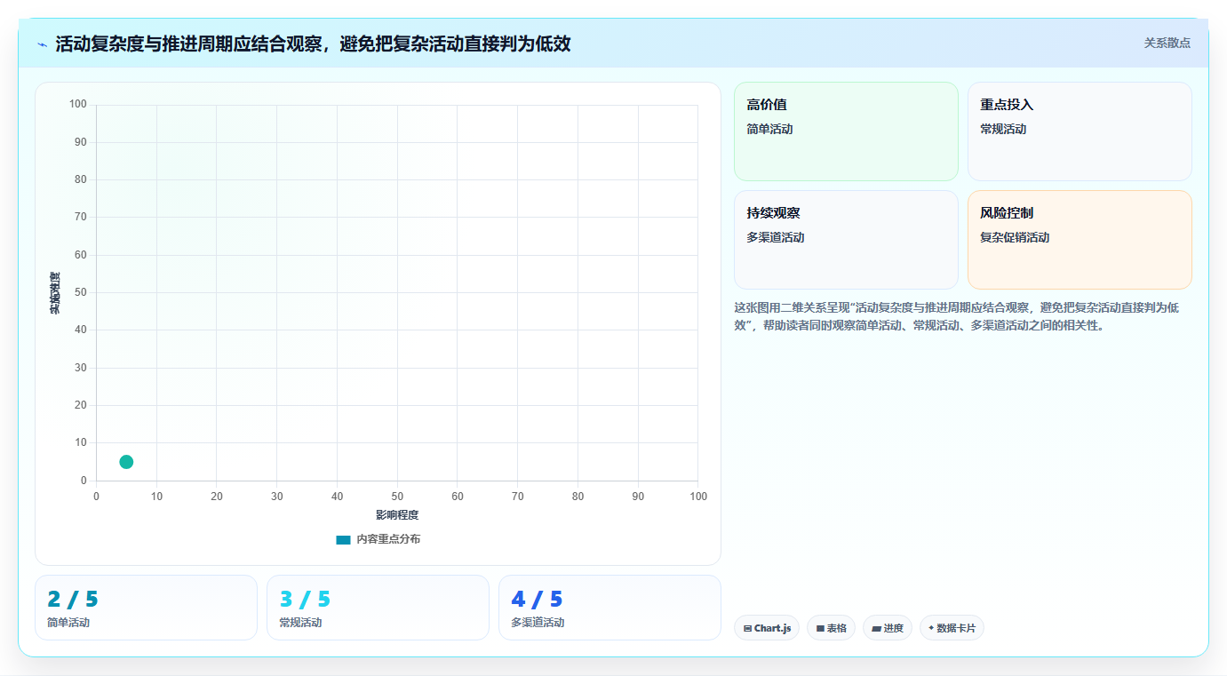 店铺运营包括哪些方面改造重点：从活动运营推进效率提升