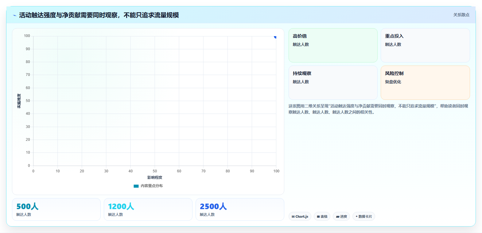 如何运营好一个店铺规划方法：活动策划与数据复盘如何衔接