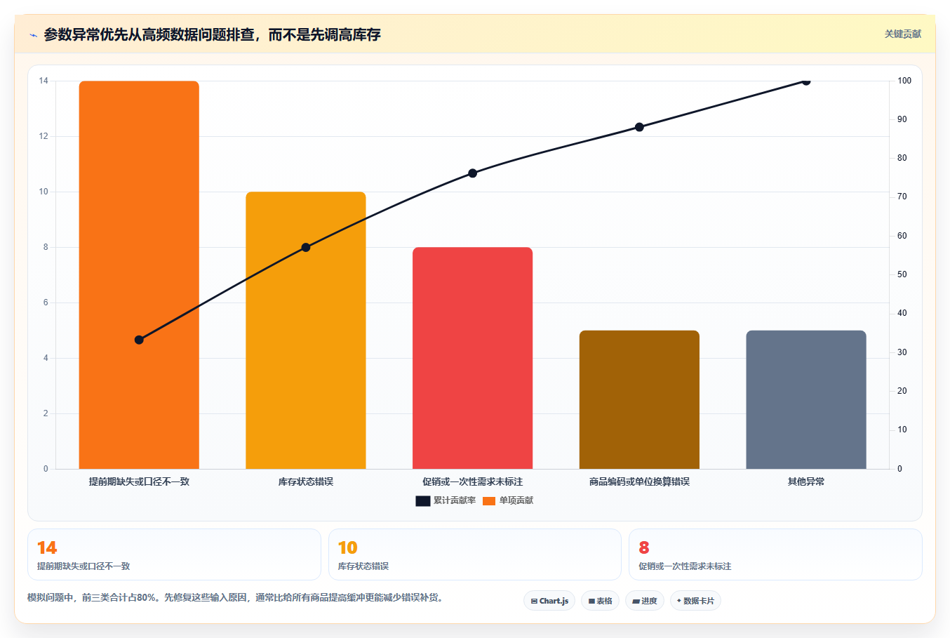 仓库安全库存管理系统搭建：动态调整从哪里开始