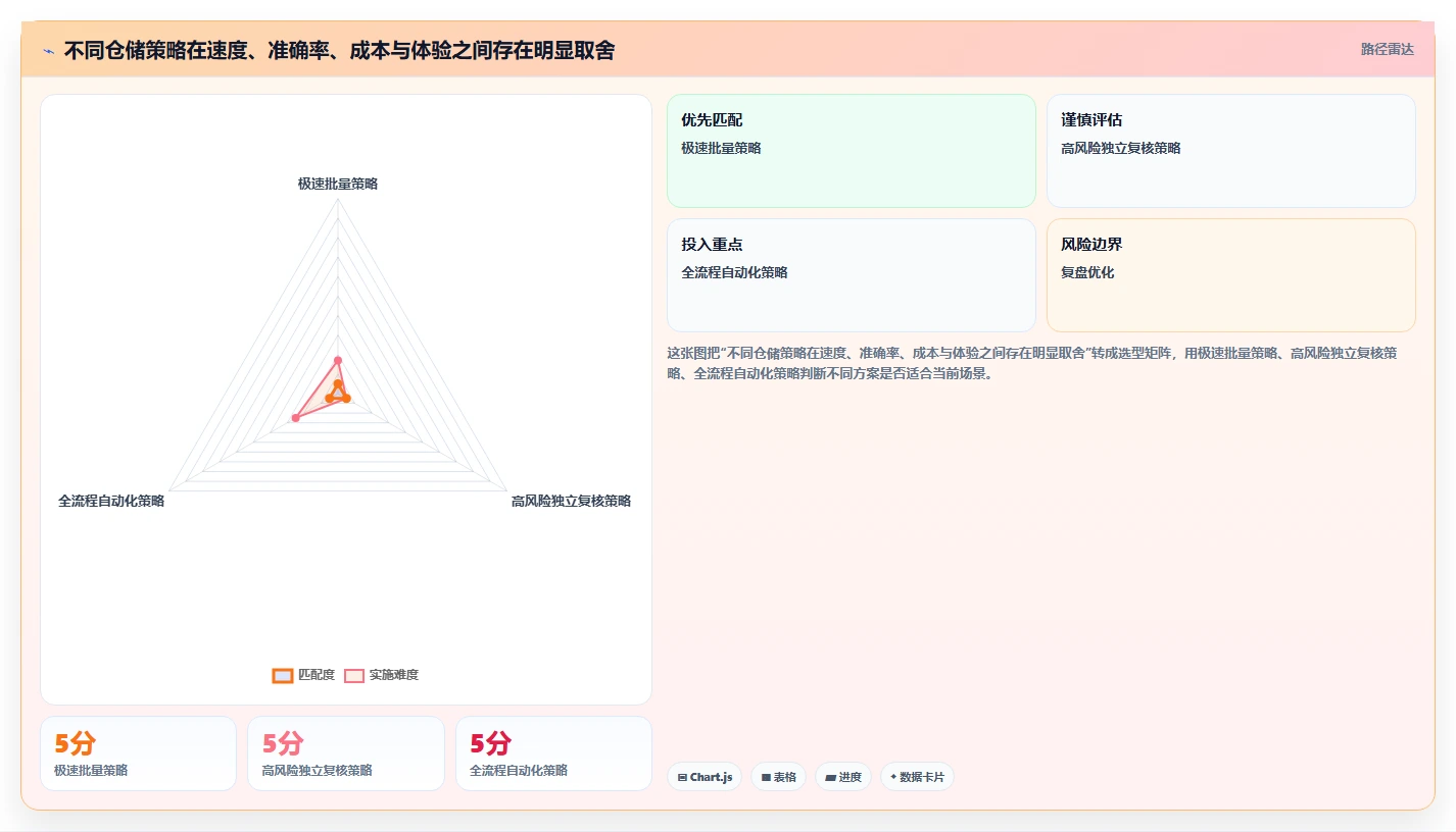 电商仓储管理：运营团队团队版清单：日常收发需要检查哪些环节