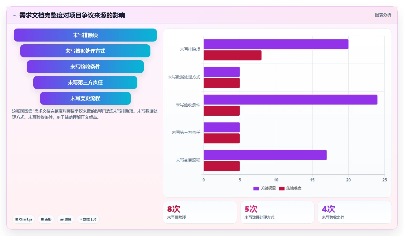 电商系统开发：电商企业标准化教程：用数据安全复制明确项目边界