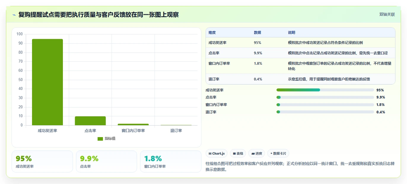 电商crm系统建设路线：从自动营销到工具对比分几步