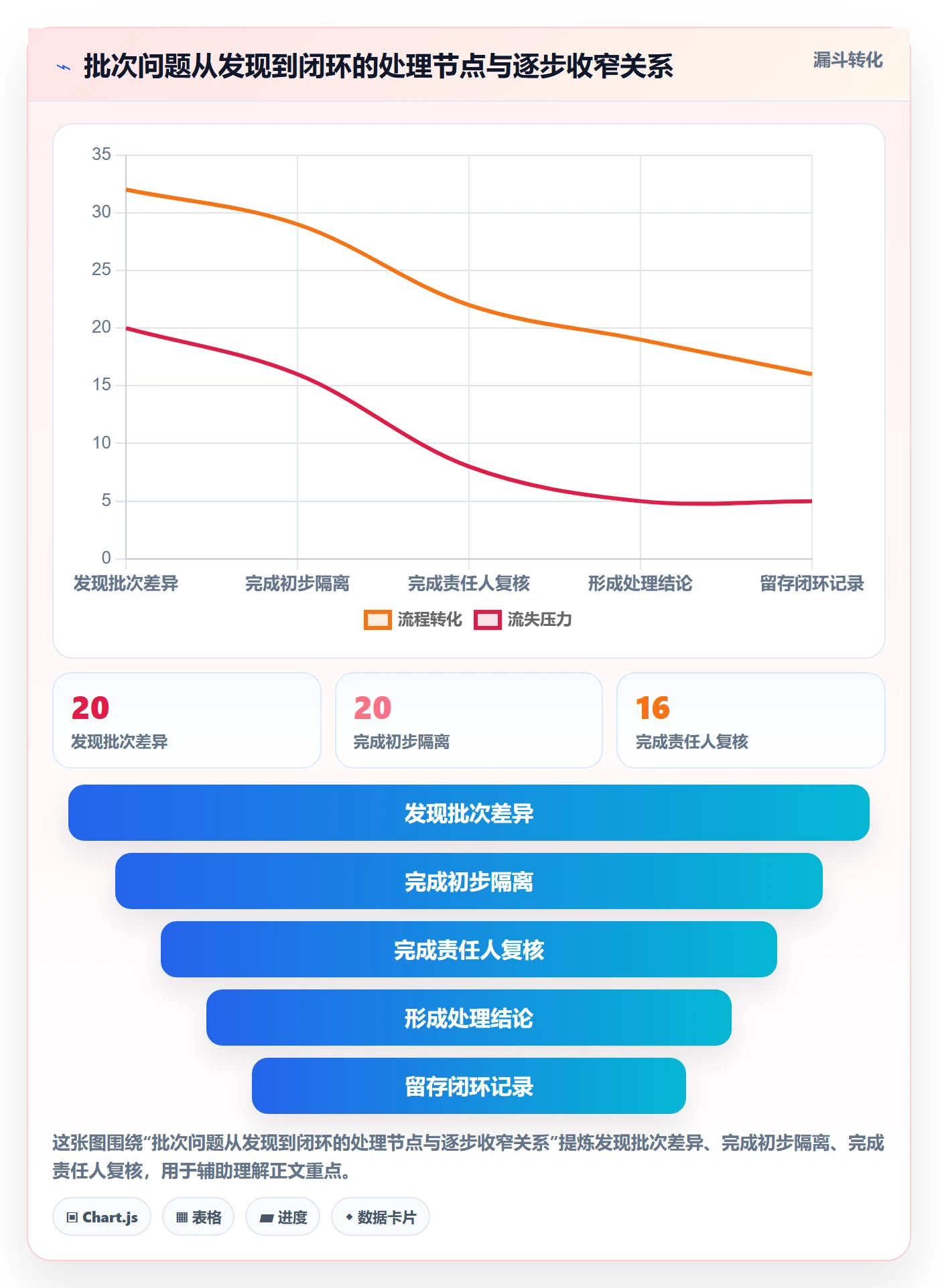 库存管理系统配置指南：批次管理需要哪些旺季准备设置