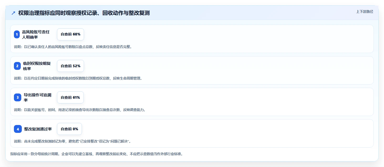 电商crm系统风险排查：权限合规从哪里开始