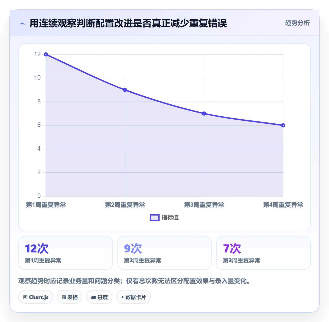erp数据录入配置指南：错误修正需要哪些新手避坑设置