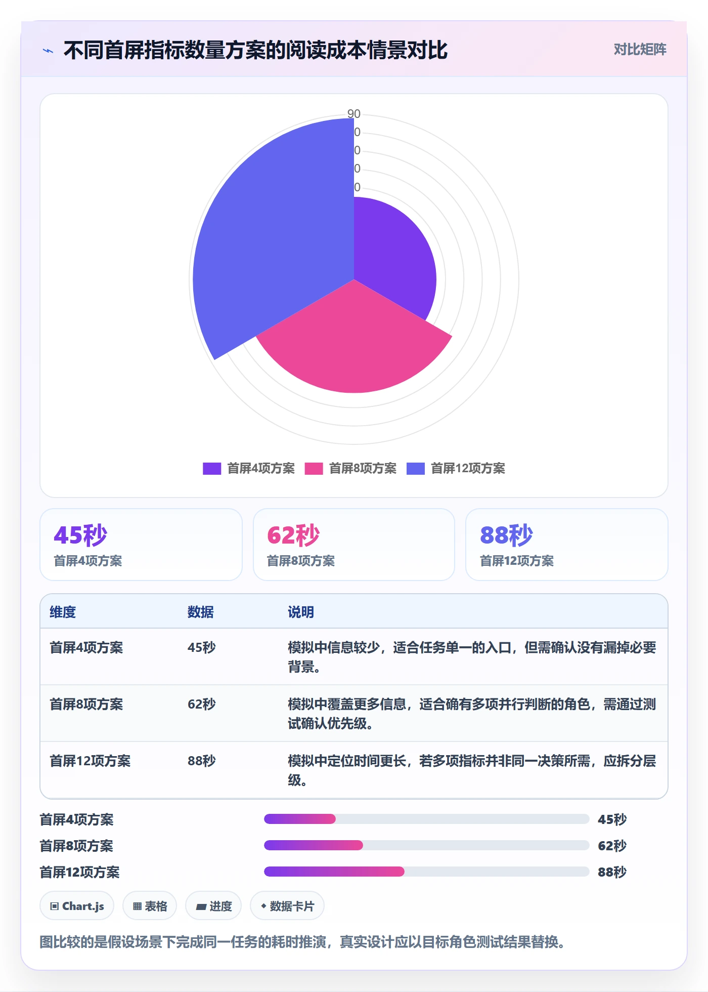 bi 平台管理要点：移动查看的实操教程如何设计