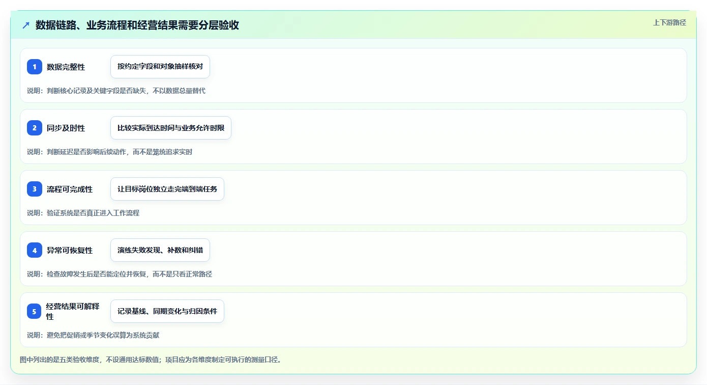 电商crm系统实践指南：数据打通的系统搭建怎样更有效