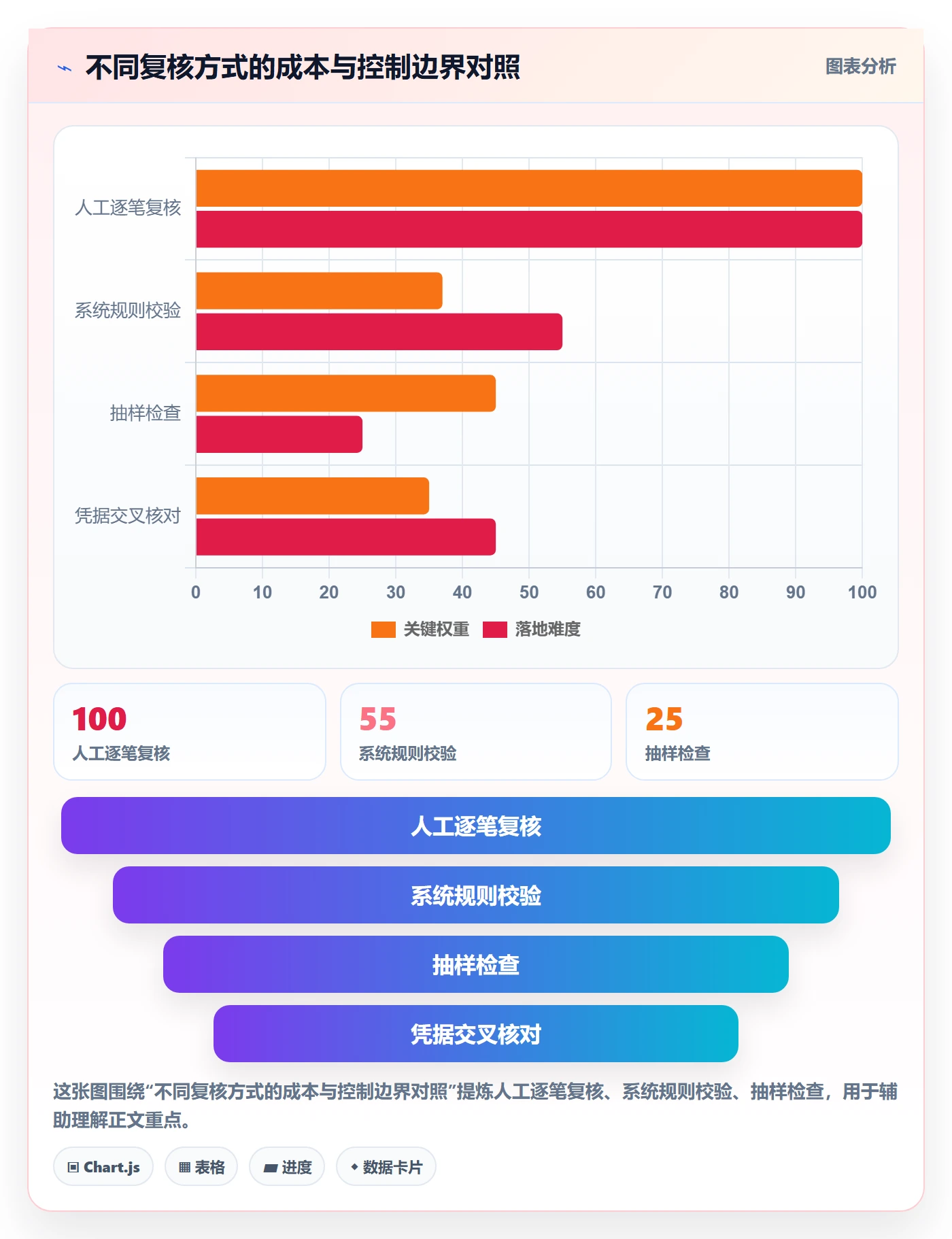 erp数据录入从0到1：单据规范的标准化管理与操作要点