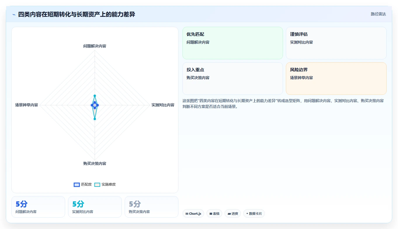 小红书数据分析：投放团队团队版：账号增长的完整方法与步骤
