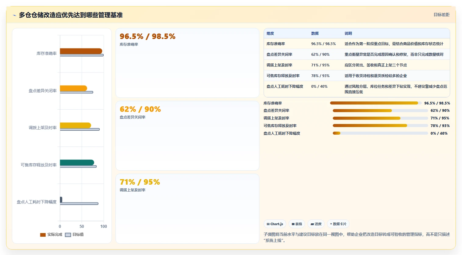 电商仓储管理:多仓企业怎么用:从库位规划到缩短盘点时间