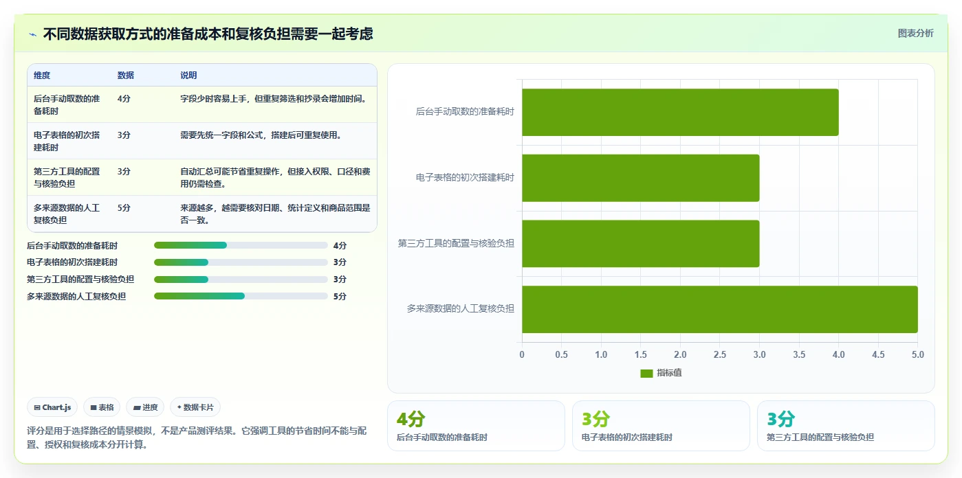 拼多多数据分析工具免费基础课：活动表现相关的入门指南一次讲透