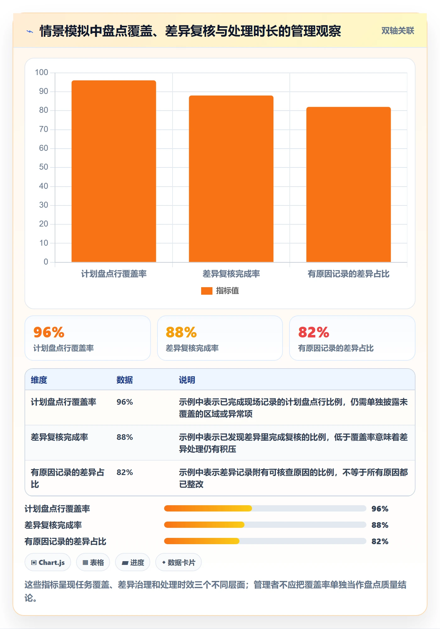 库存管理系统场景解析：盘点管理中的新手避坑怎么处理