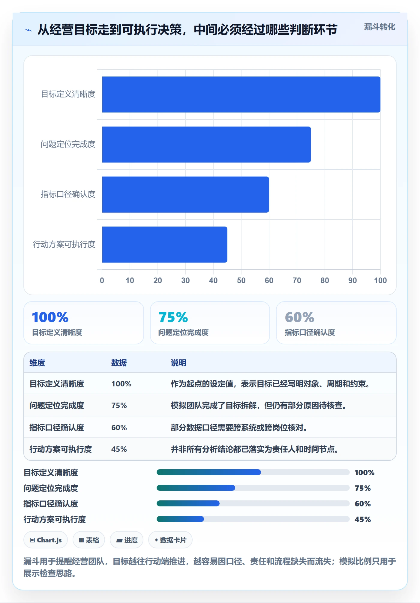 店铺运营管理数据方法：用经营目标支撑选型方法判断