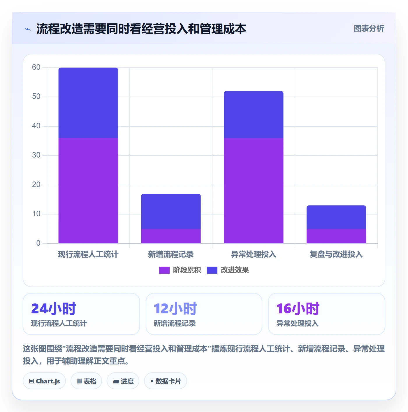 想做好店铺运营管理，先掌握流程设计中的经营目标