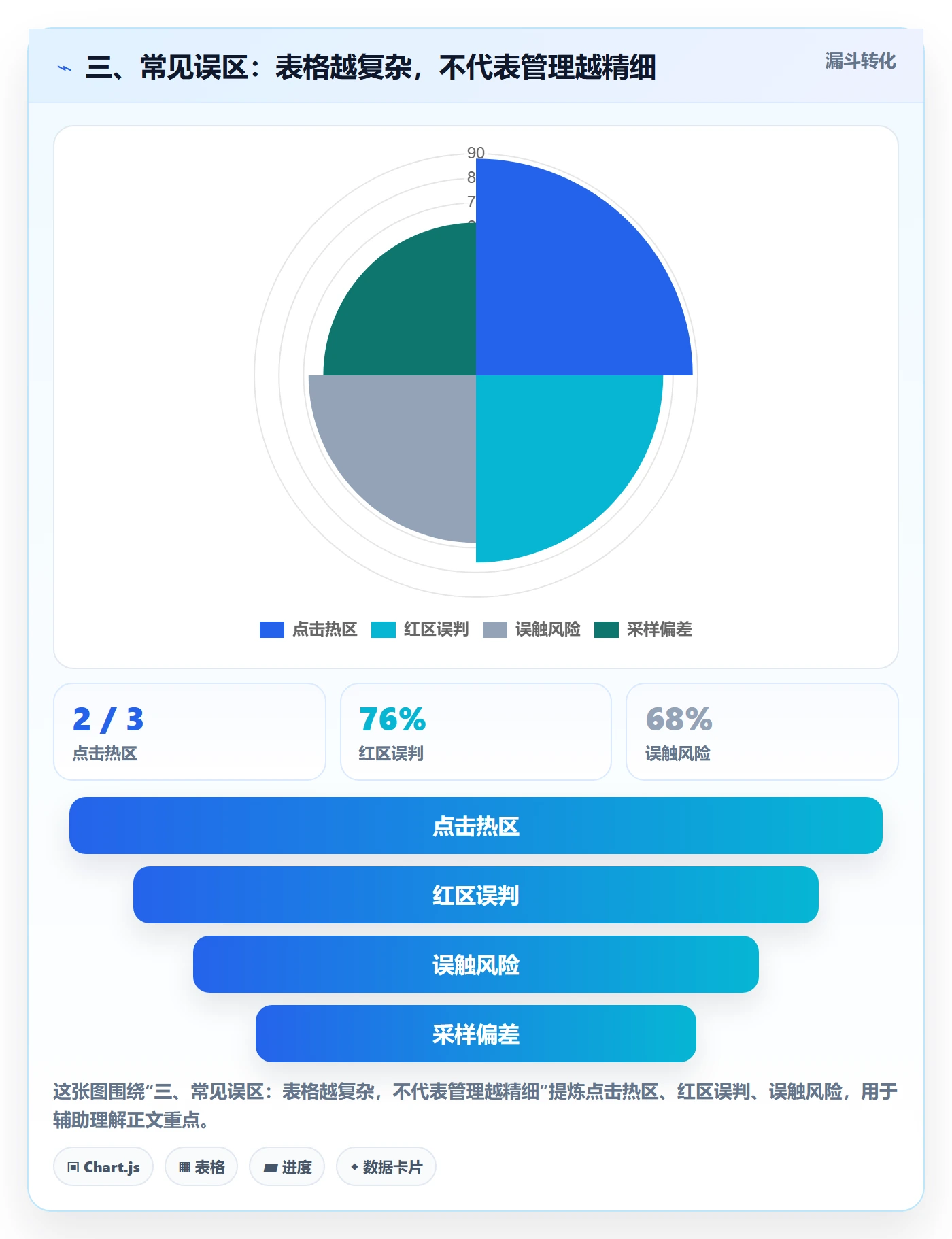 三、常见误区：表格越复杂，不代表管理越精细