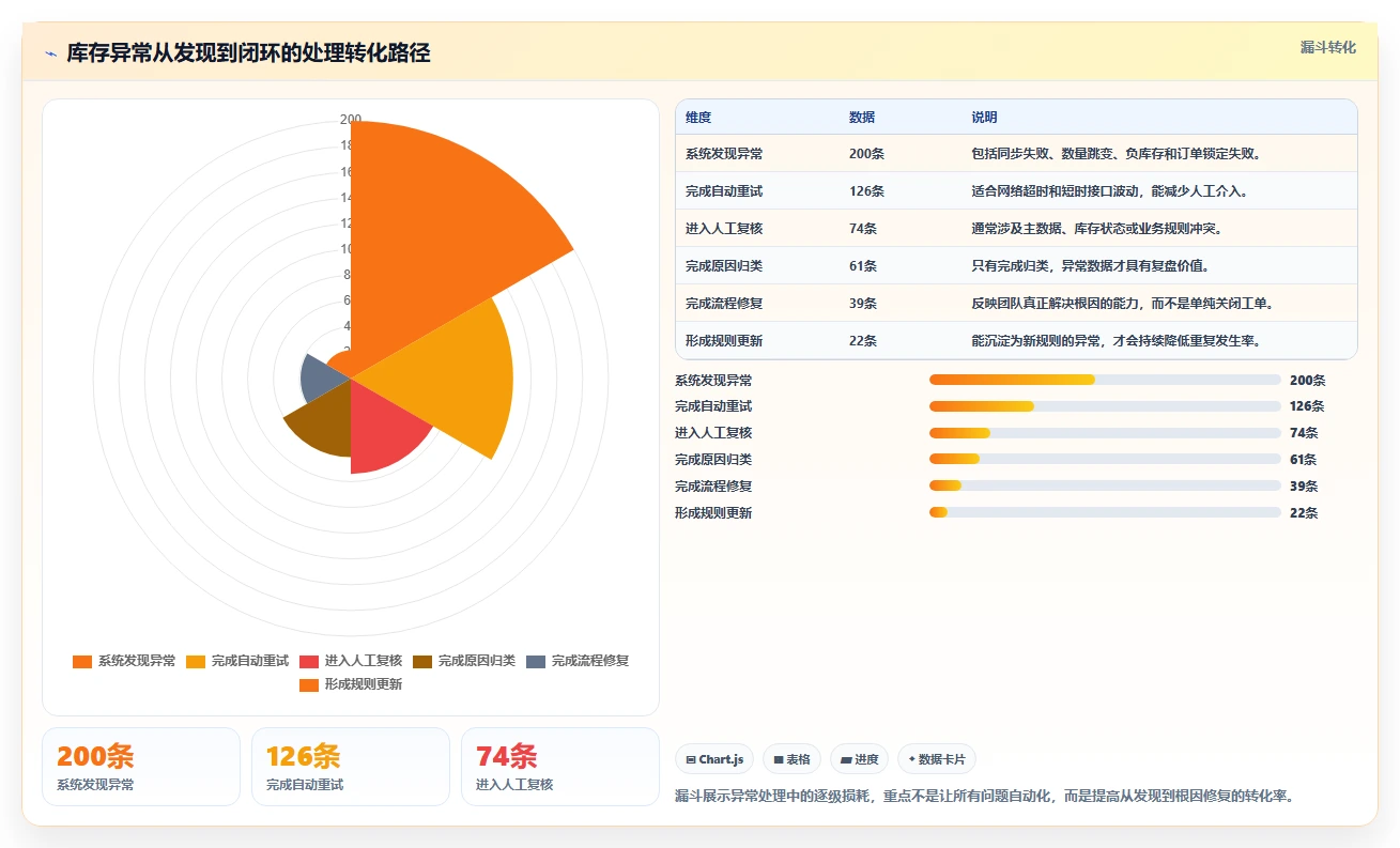 电商辅助软件：多平台卖家年度版方案：库存同步的目标、动作与检查点