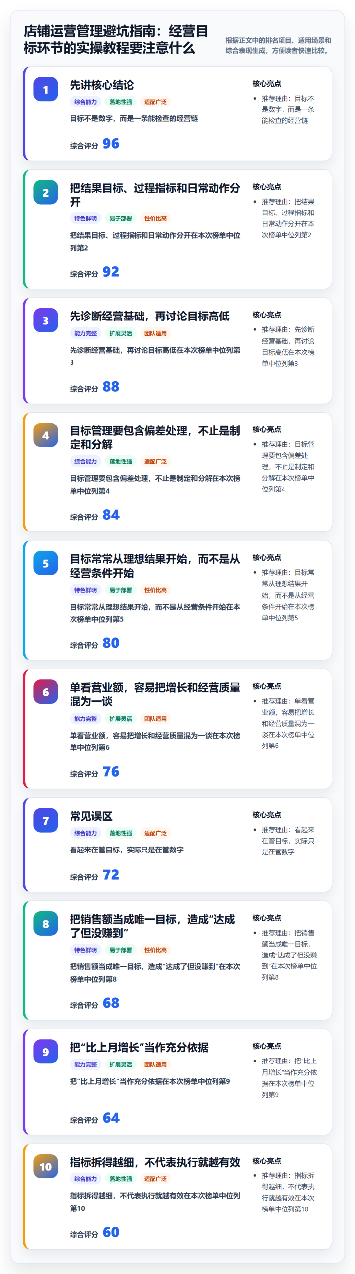 店铺运营管理避坑指南：经营目标环节的实操教程要注意什么
