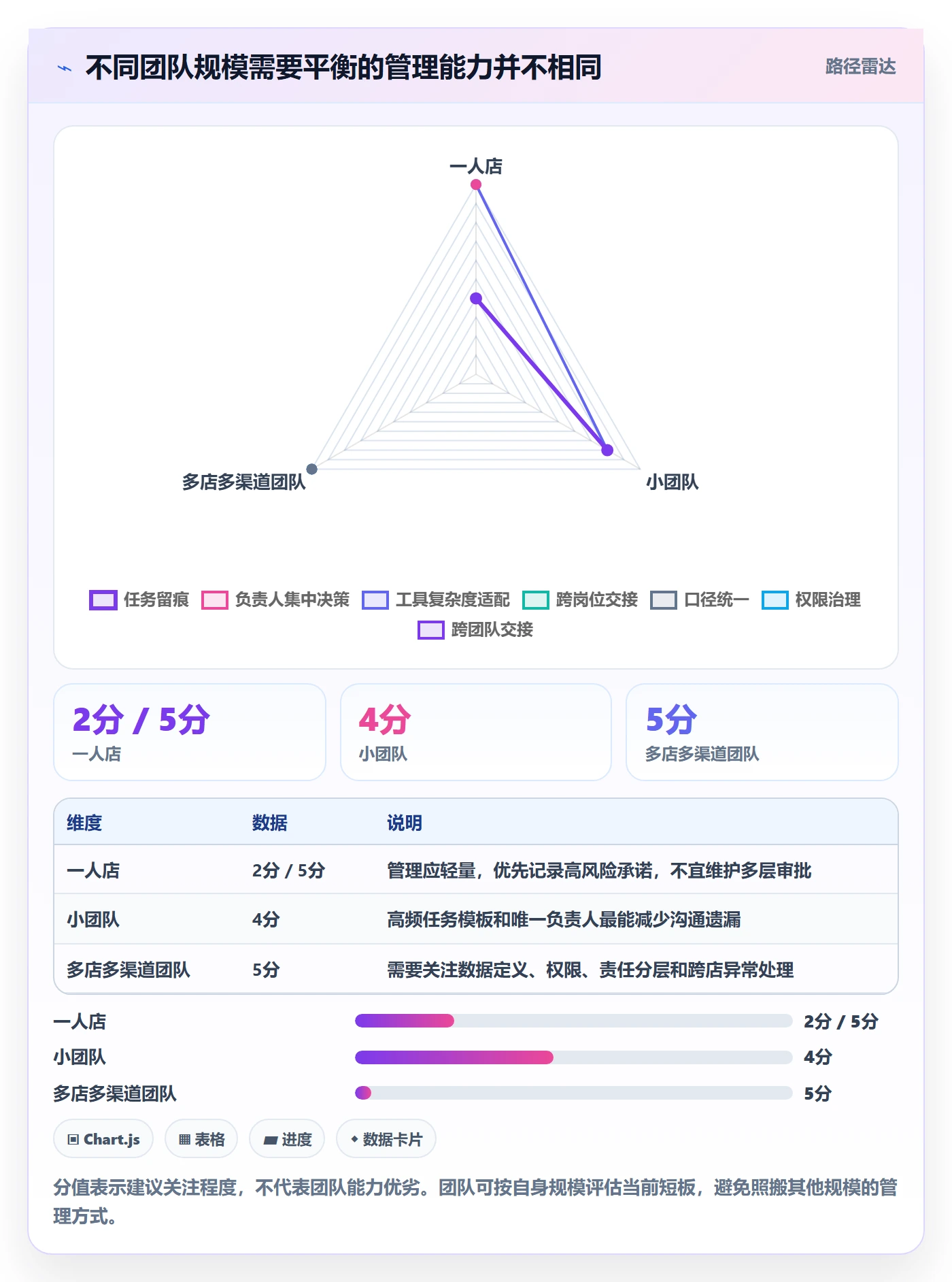 店铺运营管理怎么用？岗位分工场景下的团队协同拆解