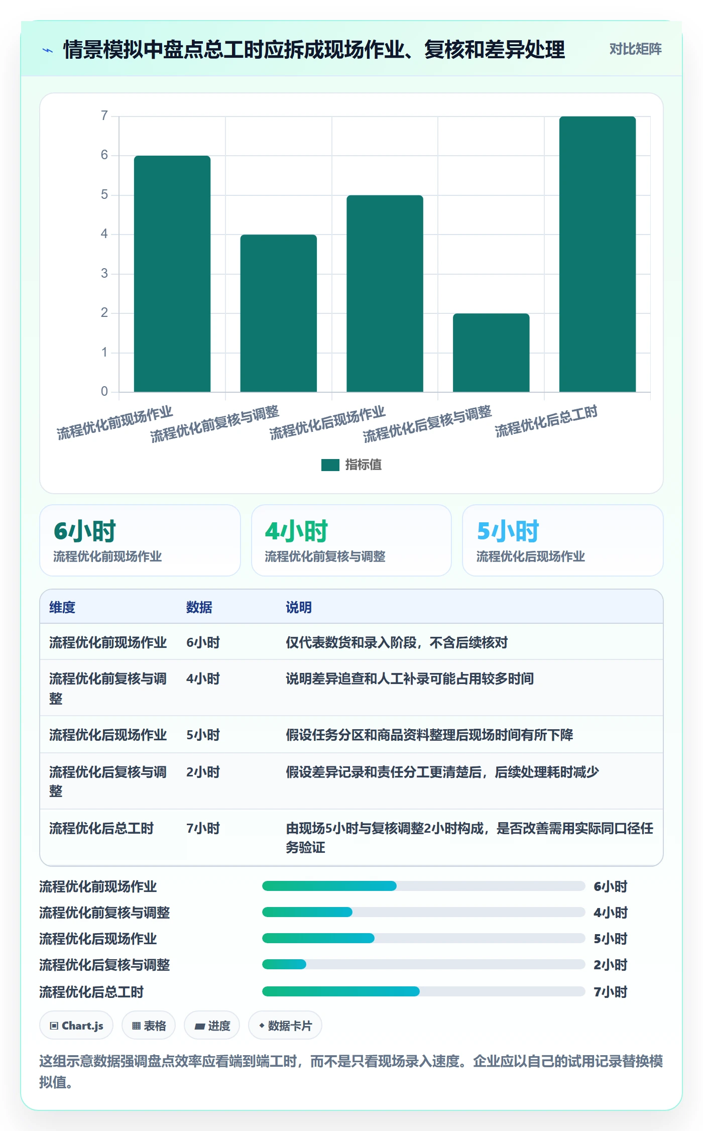 库存管理系统新手避坑全解析：重点看懂盘点管理