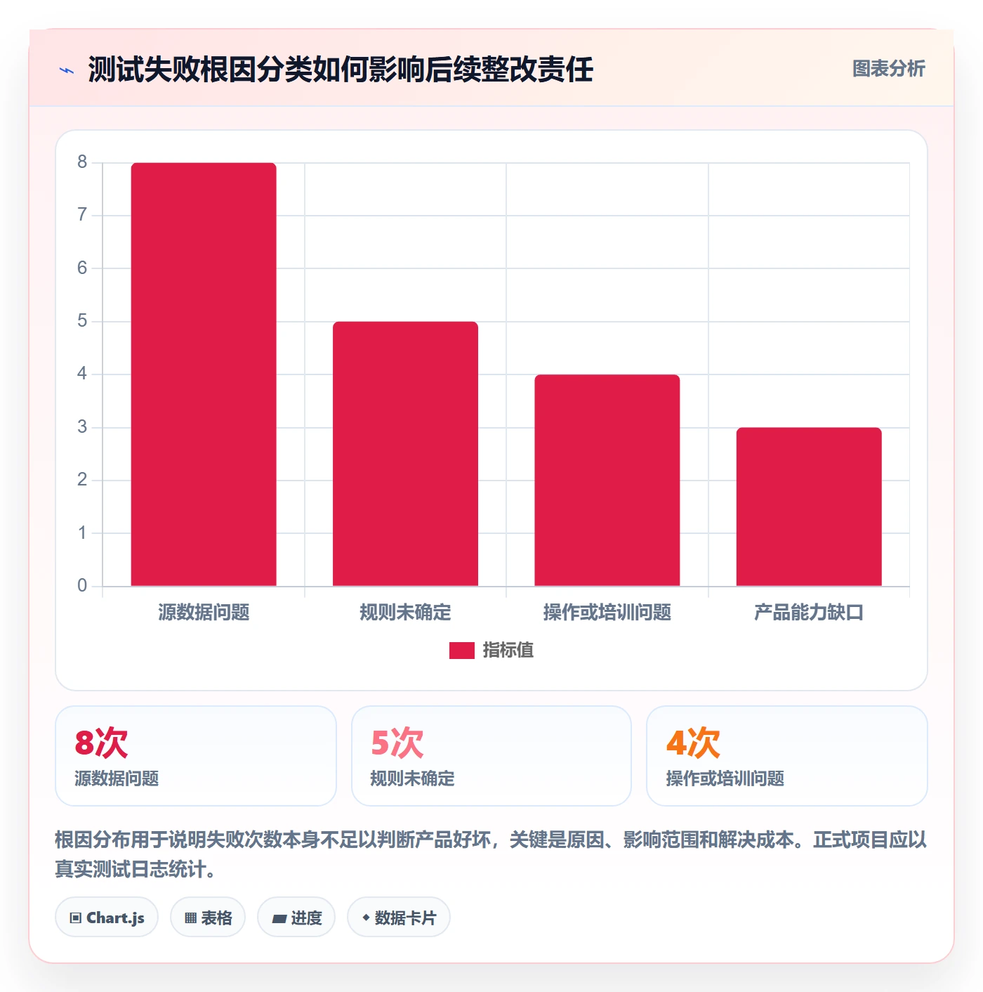 erp数据录入数据方法：用基础资料支撑选型方法判断