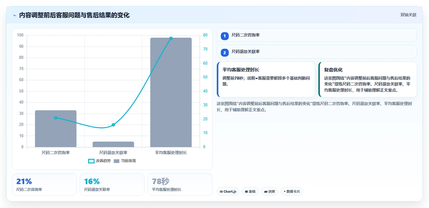 电商辅助软件：内容团队评估框架：客服提效是否真正带来统一数据入口