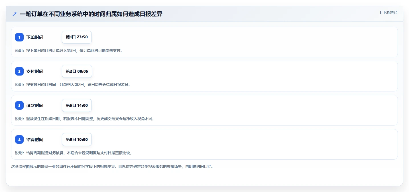 电商数据运营建设路线：从指标拆解到多店经营分几步