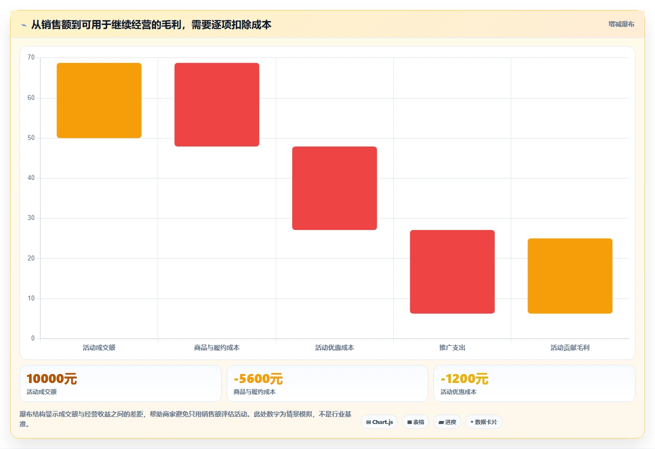 如何运营好一个店铺操作手册：流量获取对应的中小商家步骤