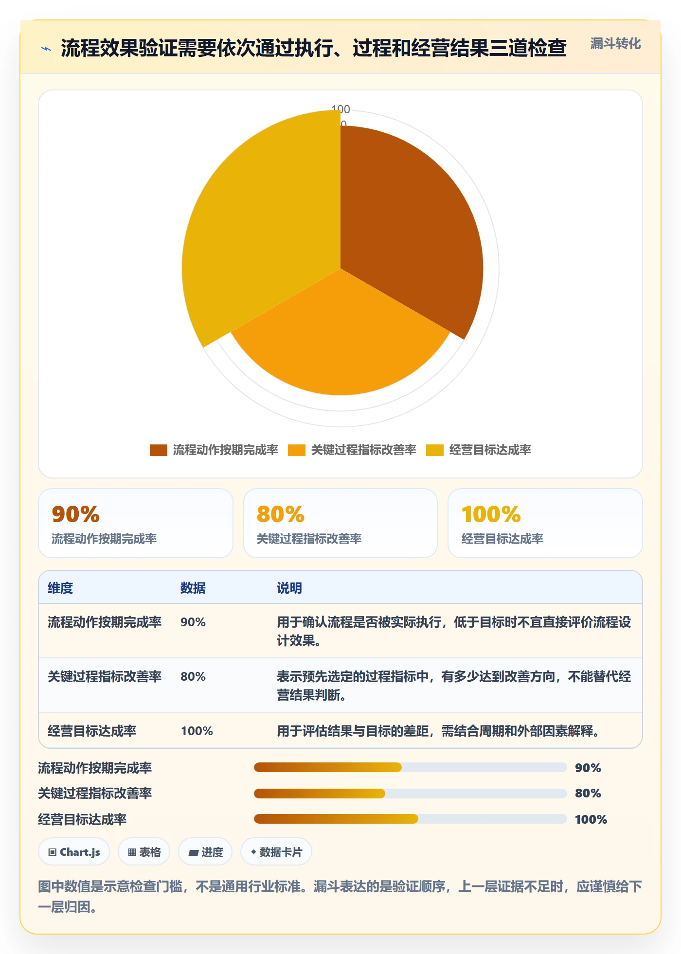 店铺运营管理实战复盘：从经营目标验证流程设计效果