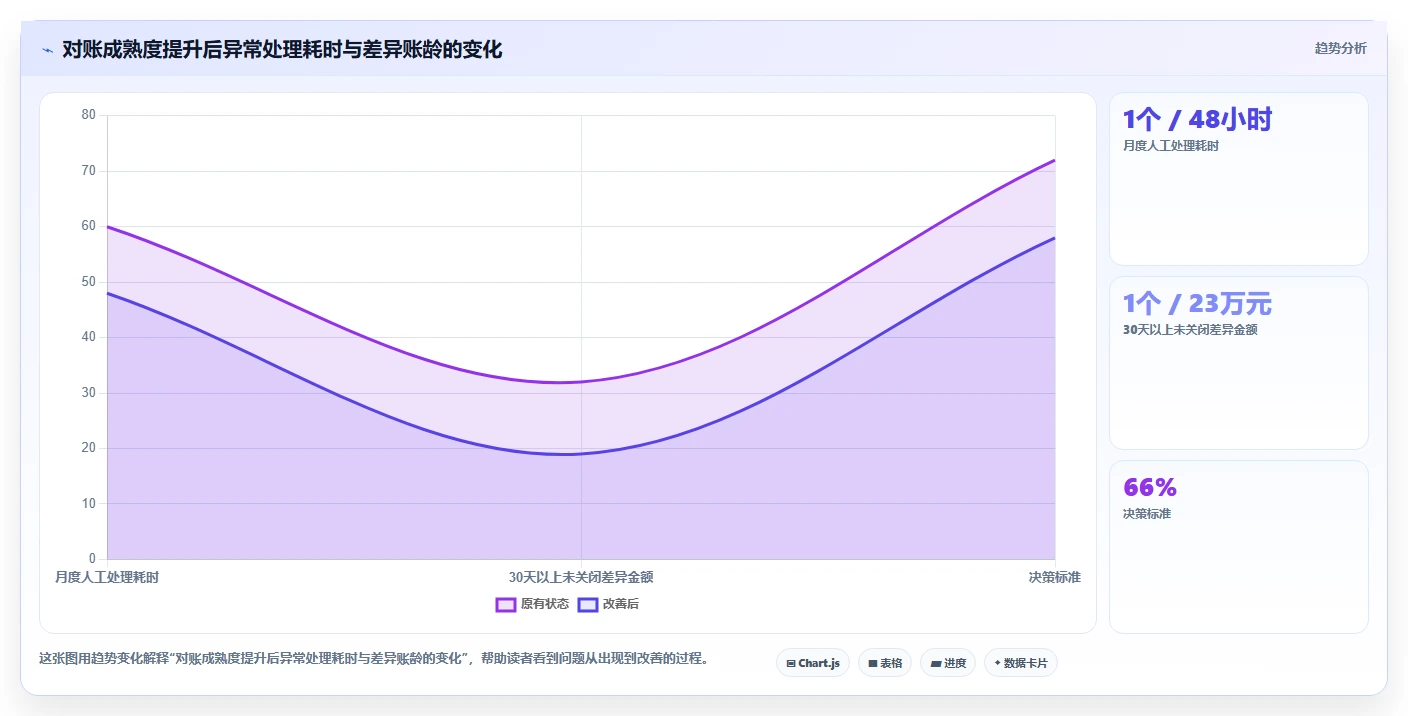 电商管理精细化运营：财务对账从哪里开始