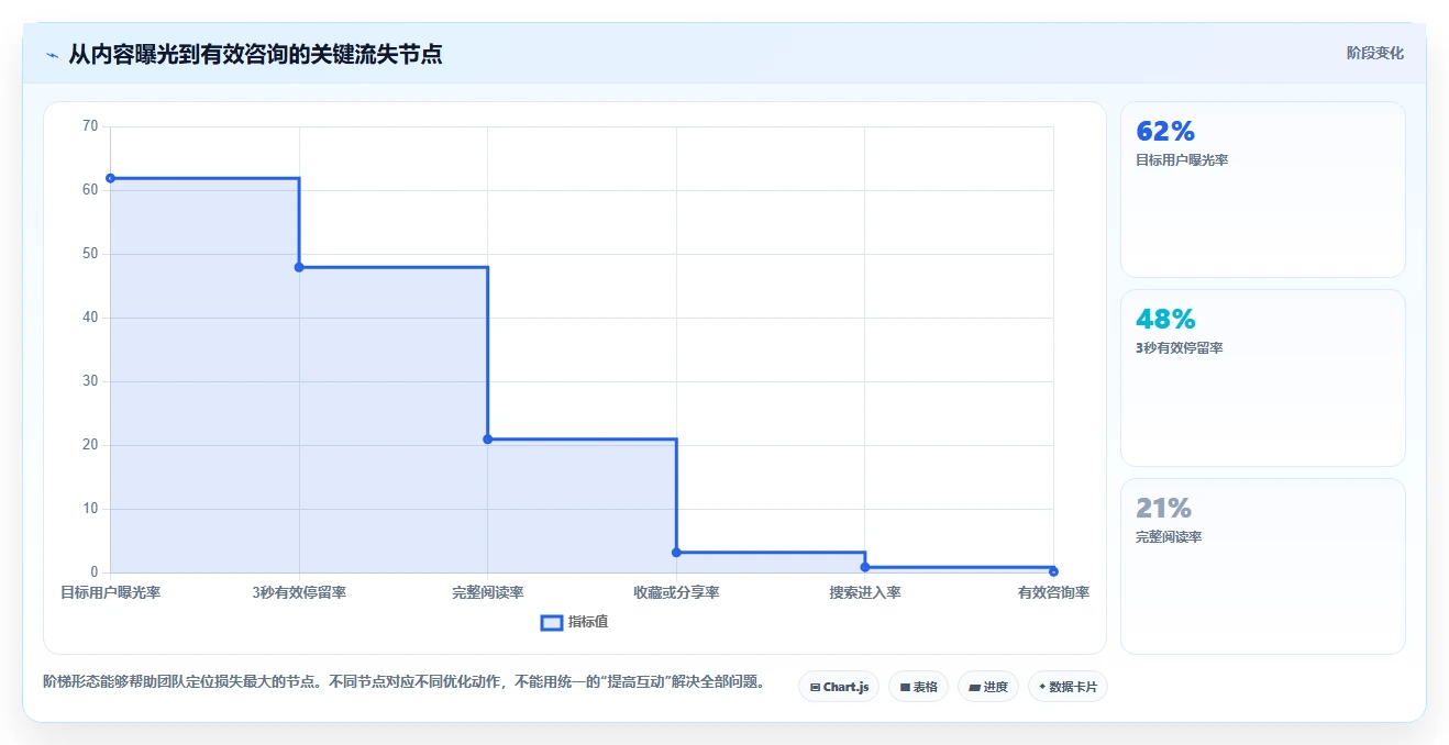小红书数据分析：投放团队从零入门：搜索优化先掌握互动质量