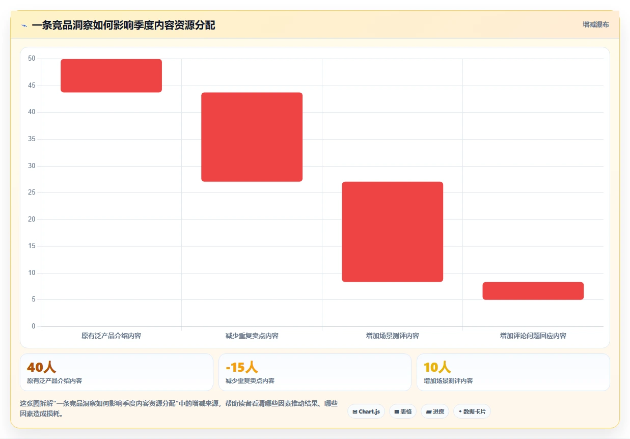 小红书数据分析：数据分析师年度版方案：竞品追踪的目标、动作与检查点