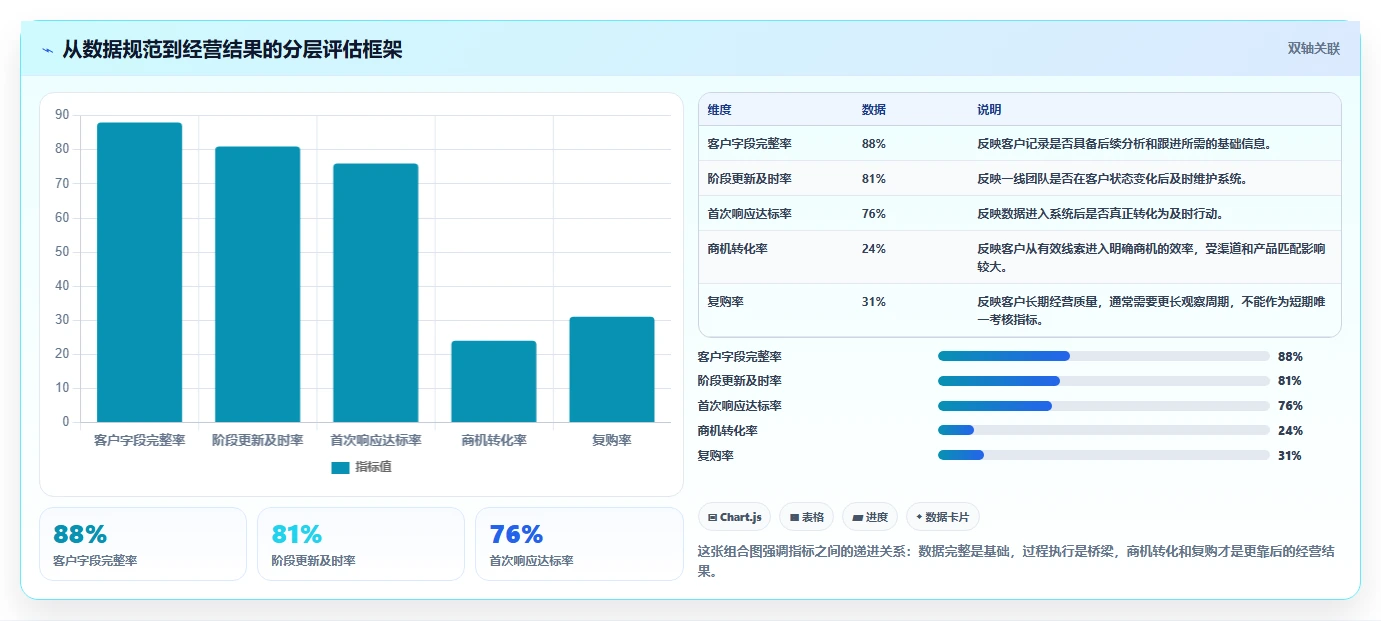 运营工具升级方案：用精细化运营改善客户管理