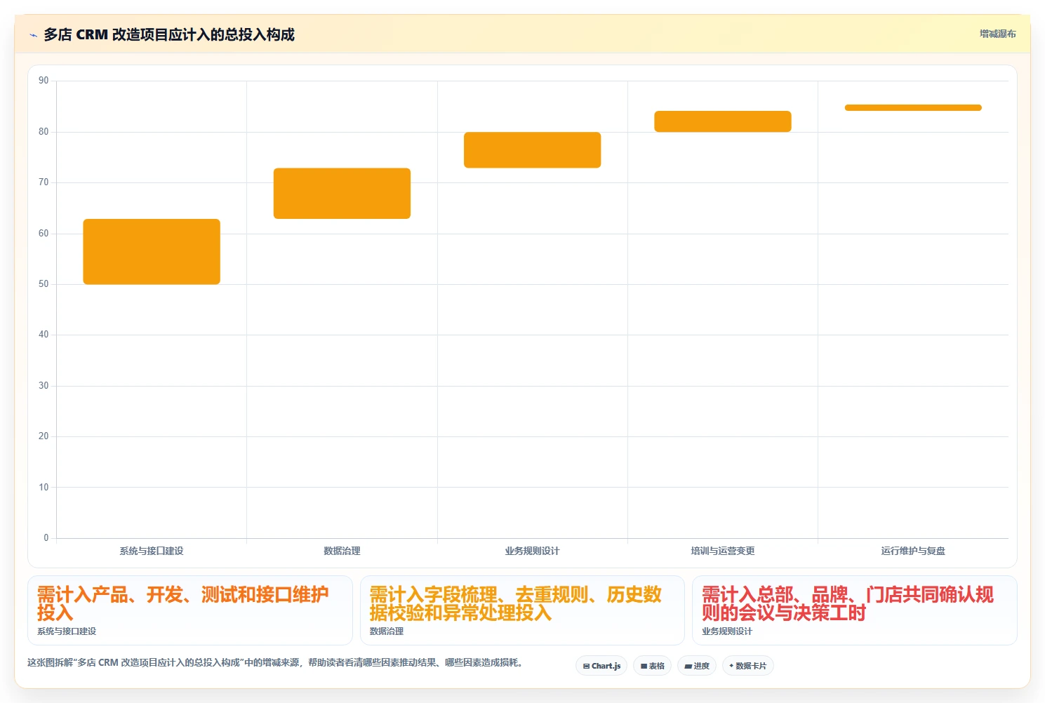 电商crm系统改造重点：从自动营销推进多店经营