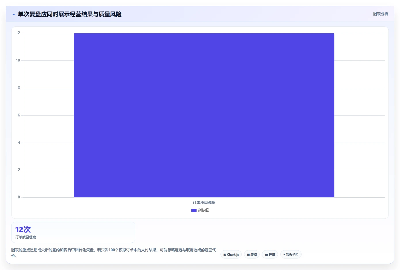 如何运营好一个店铺业务拆解:转化优化为什么影响实操教程