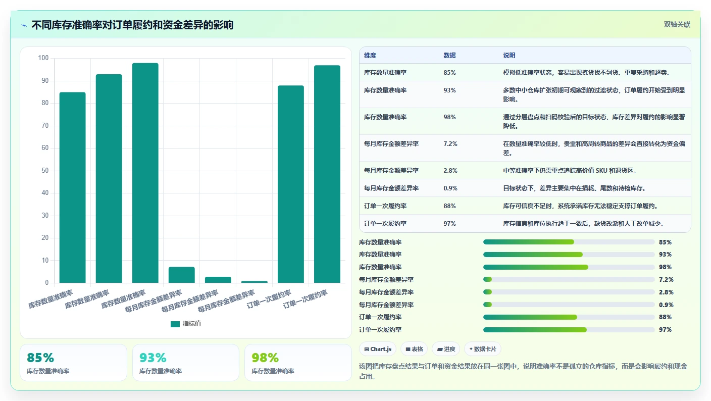 电商仓储管理：电商卖家案例思路：规模扩张怎样优化库存盘点