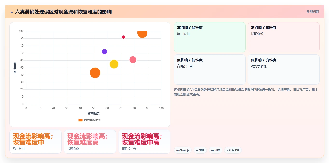 电商库存新手避坑全解析：重点看懂滞销处理