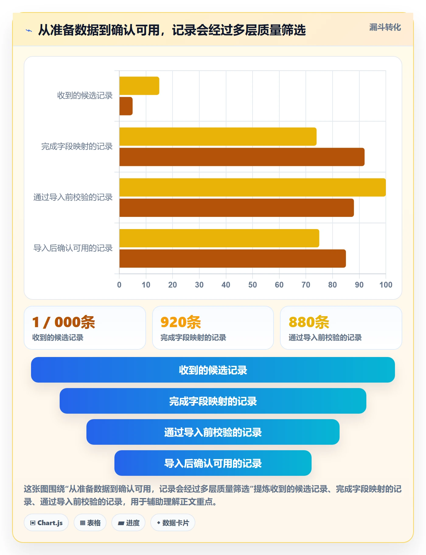 erp数据录入实践指南：基础资料的新手避坑怎样更有效