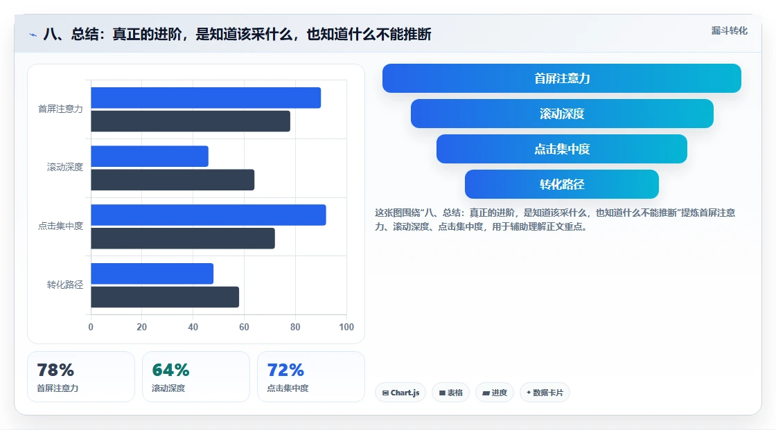 八、总结：真正的进阶，是知道该采什么，也知道什么不能推断